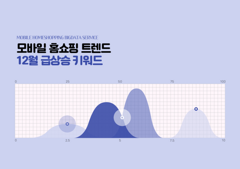 주간 인기 콘텐츠 썸네일 